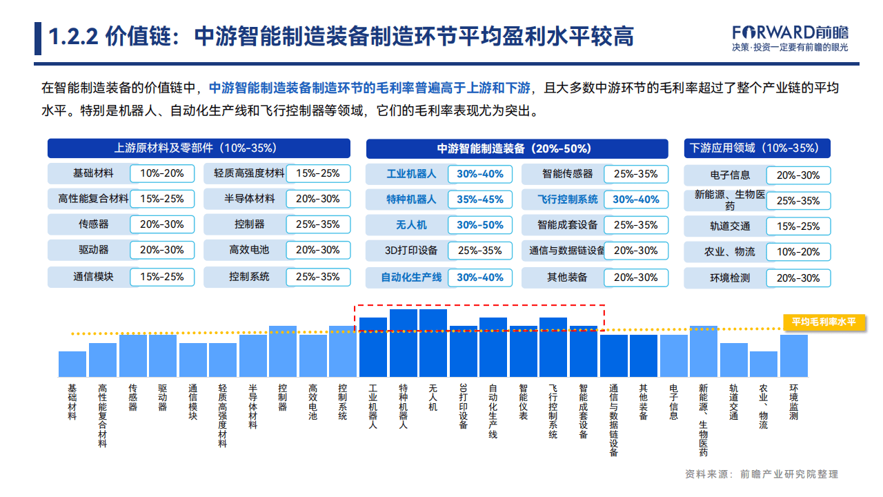2024中国智能制造装备产业发展机遇蓝皮书_研究_现状及_趋势