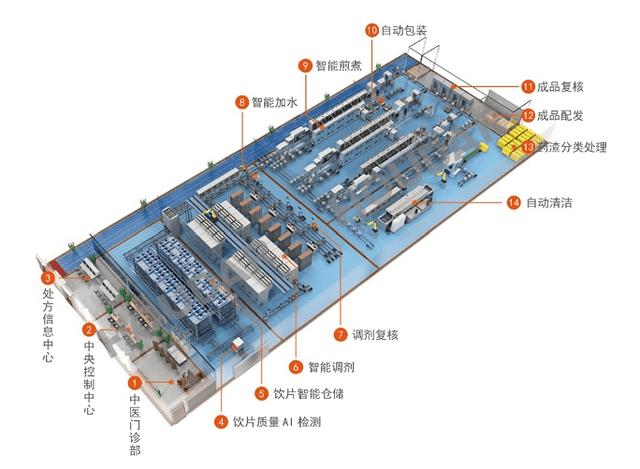 中医药智能装备领域唯一,中药智能化煎制获评2021"浙江制造精品"!